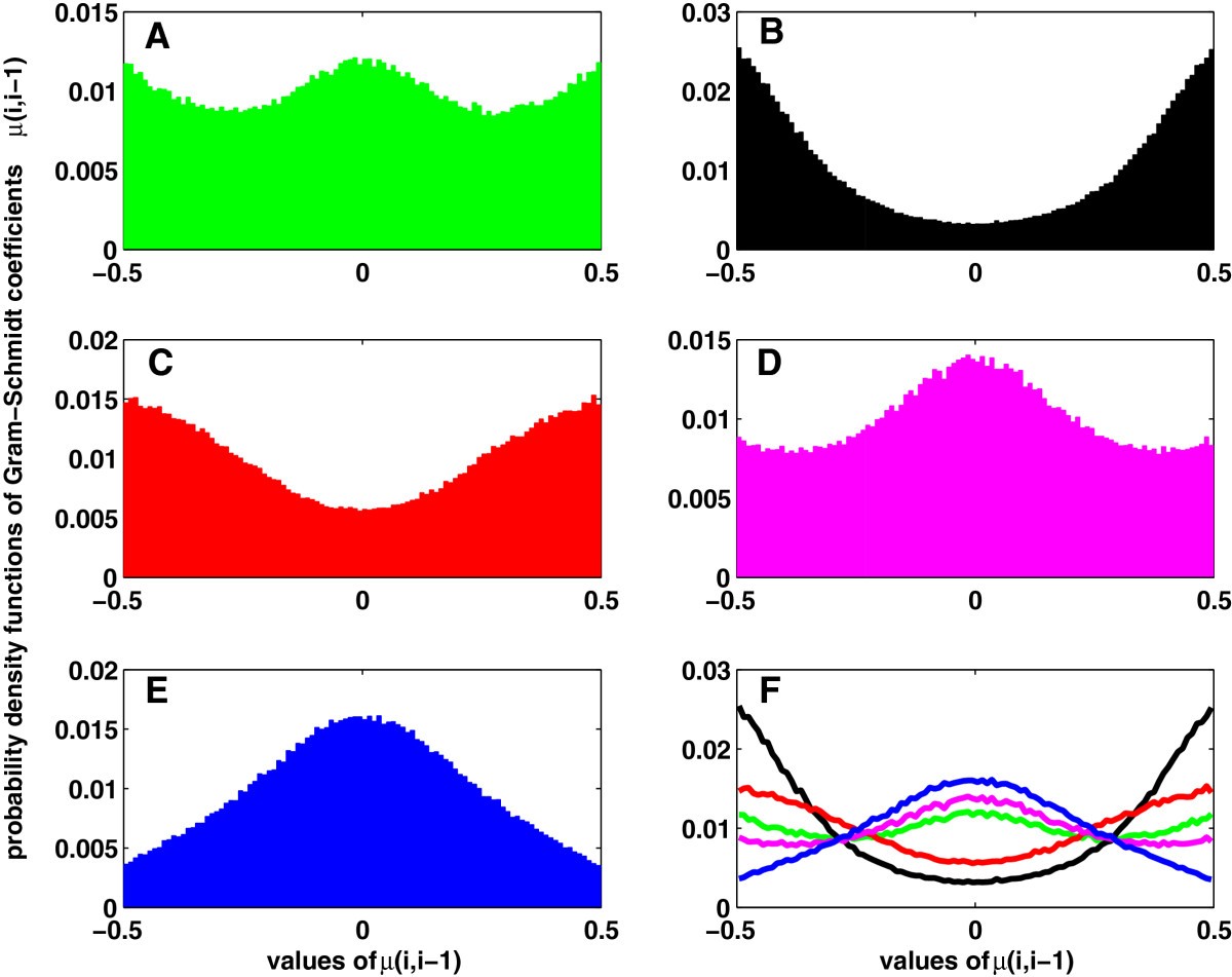 Figure 21