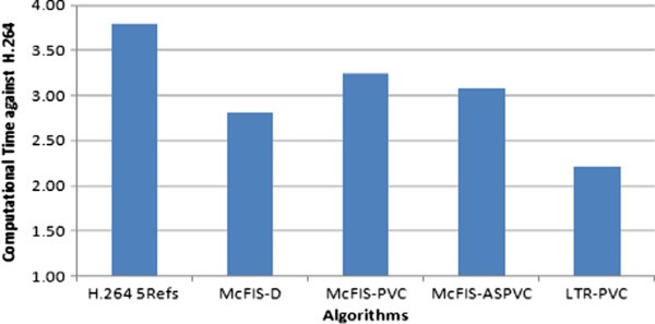 Figure 11