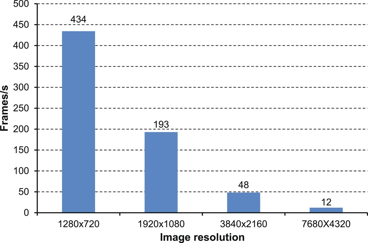 Figure 11