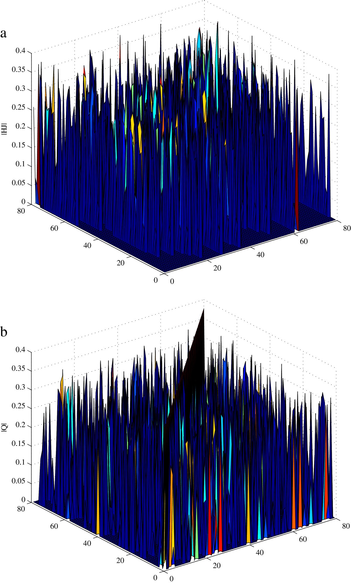 Figure 5