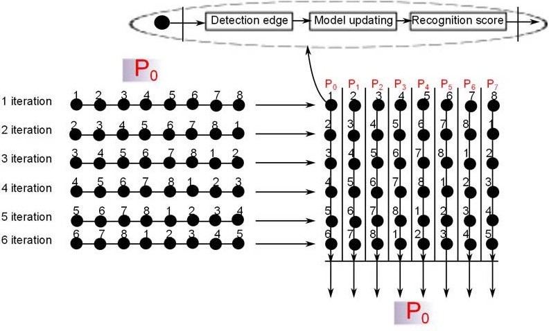 Figure 14