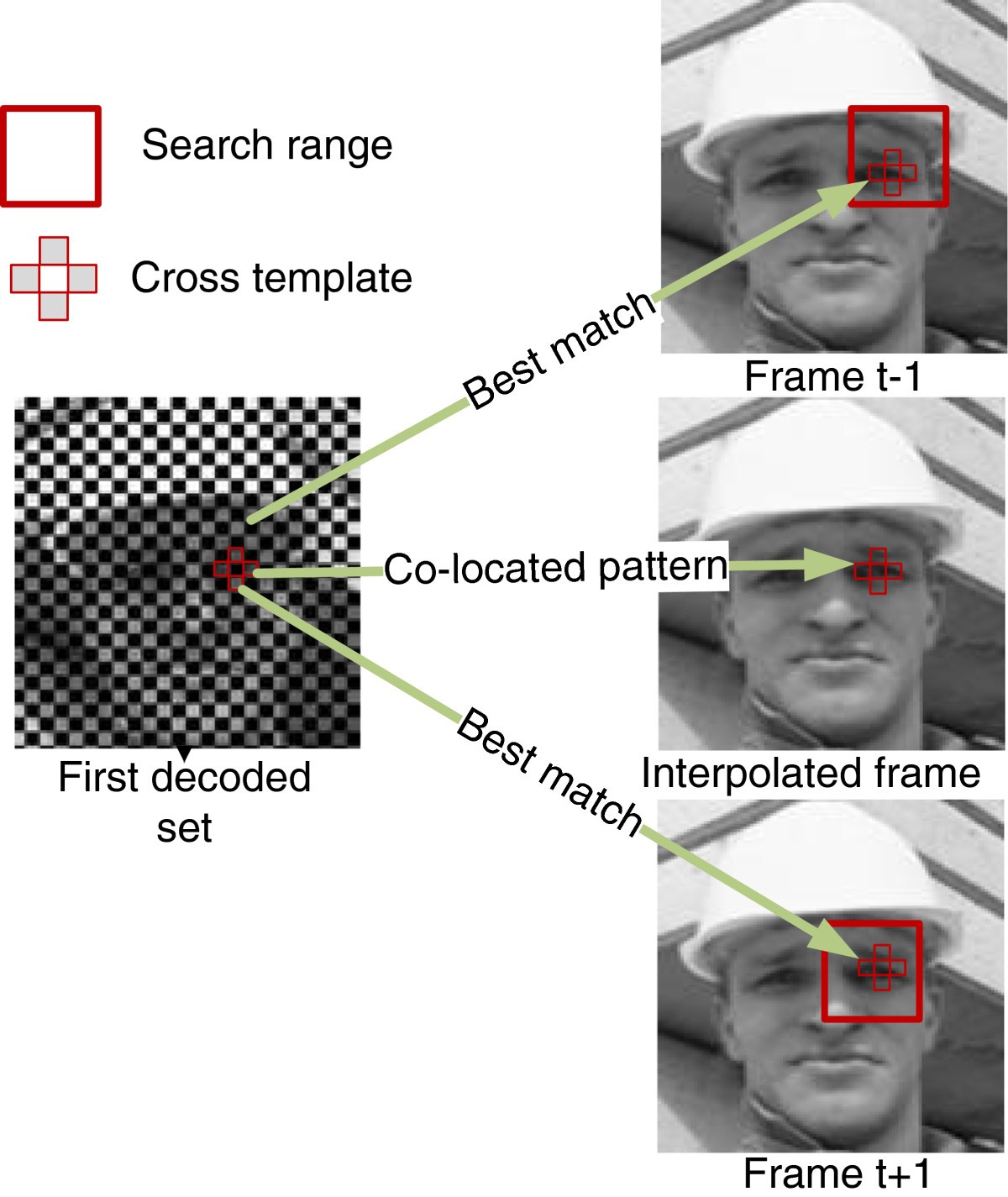 Figure 4