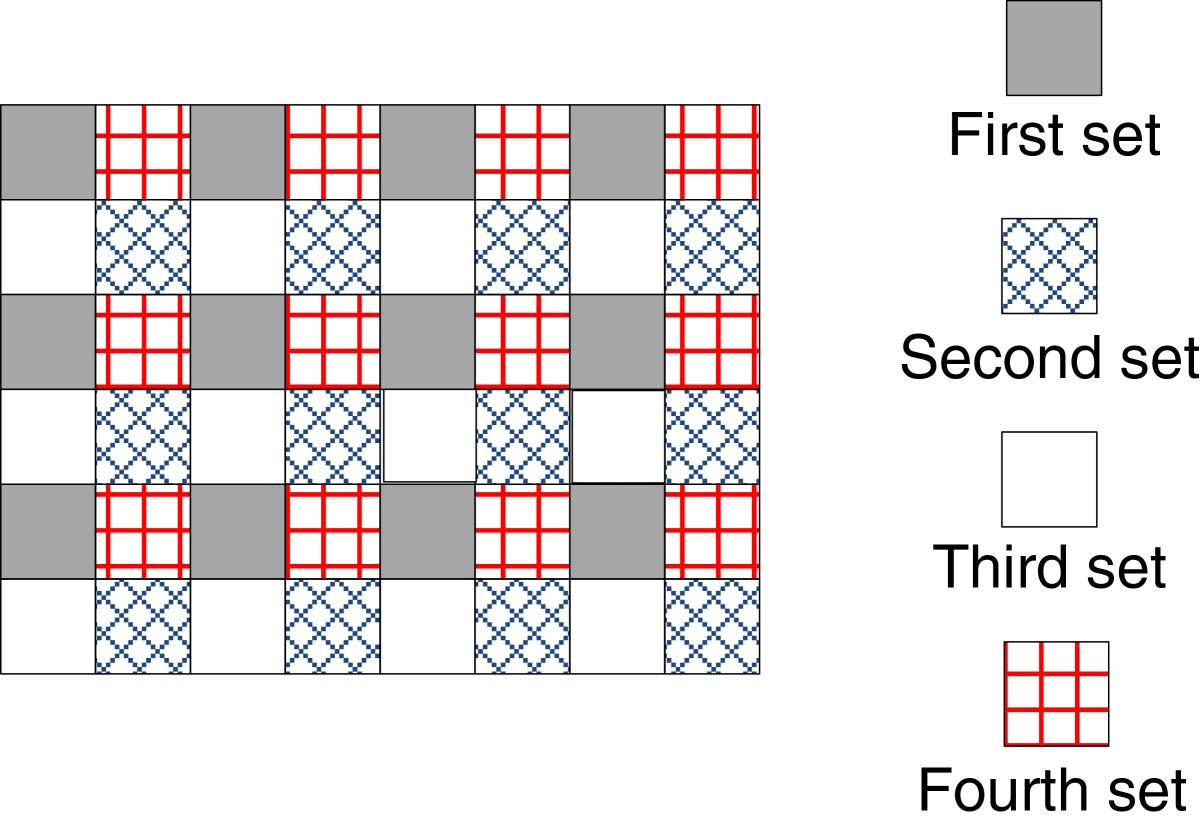 Figure 7