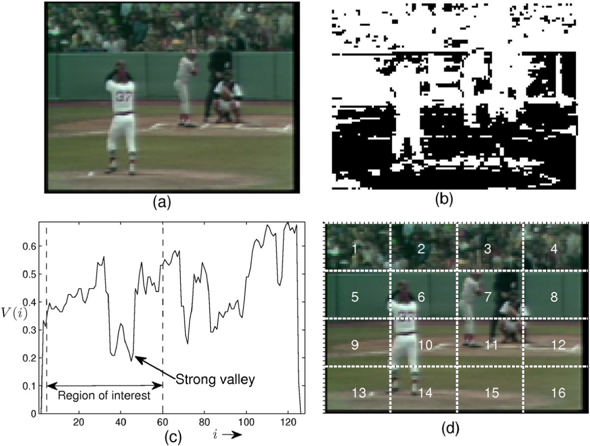 Figure 12