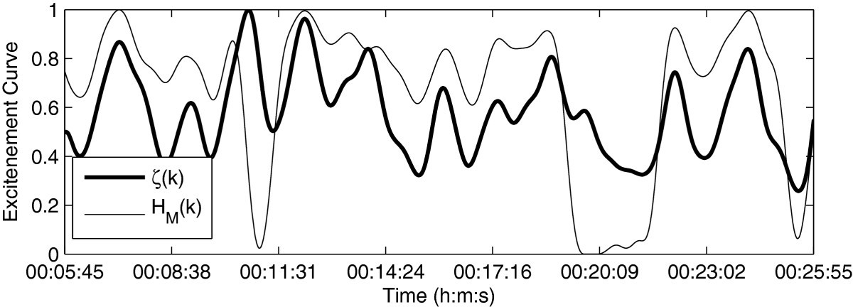 Figure 14