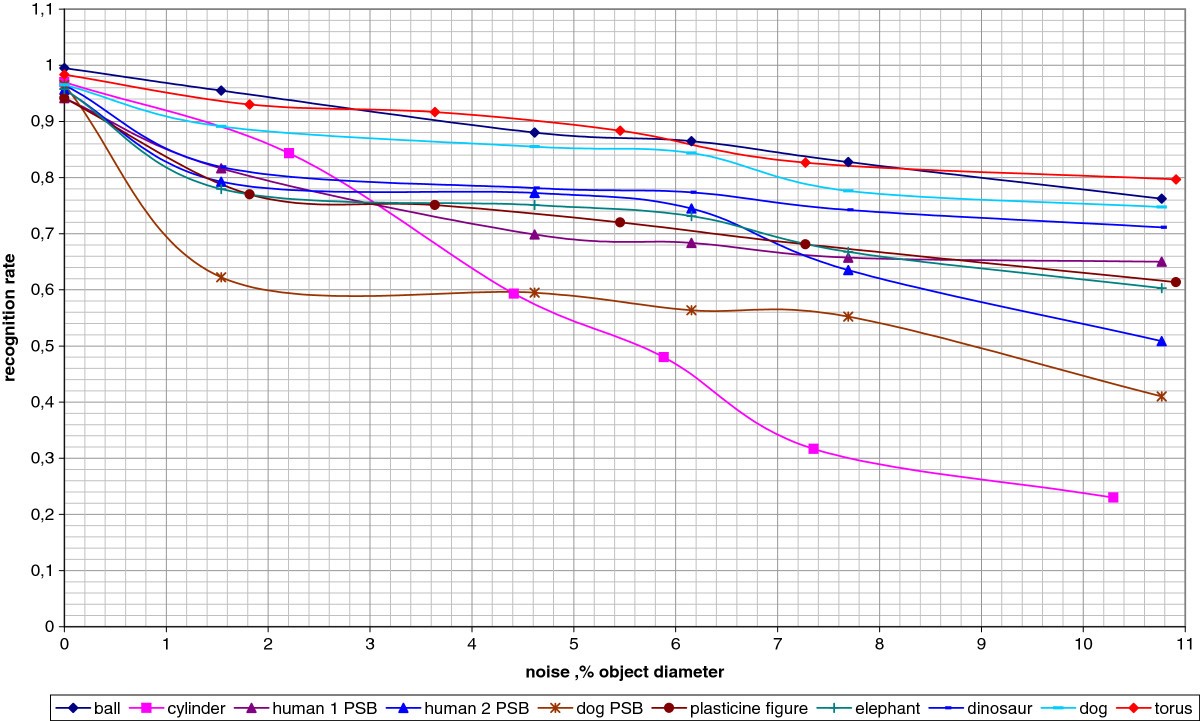 Figure 14