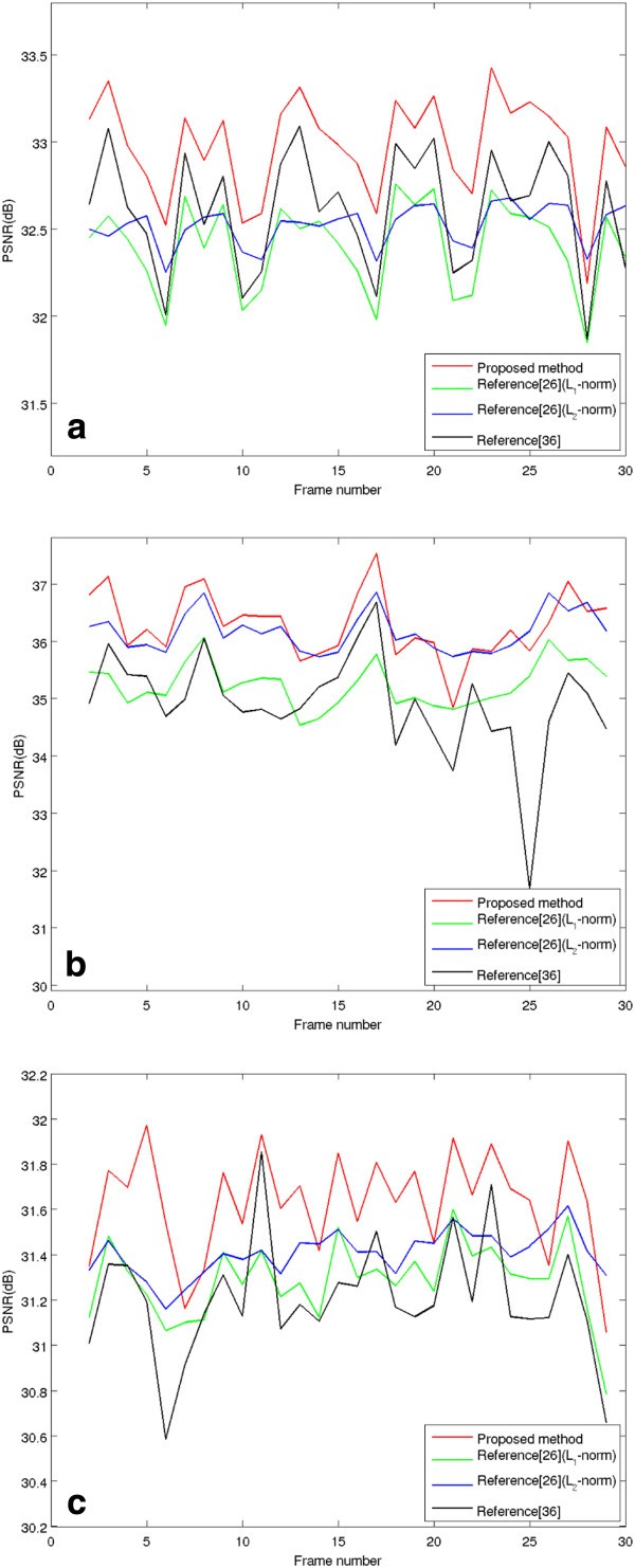 Figure 13