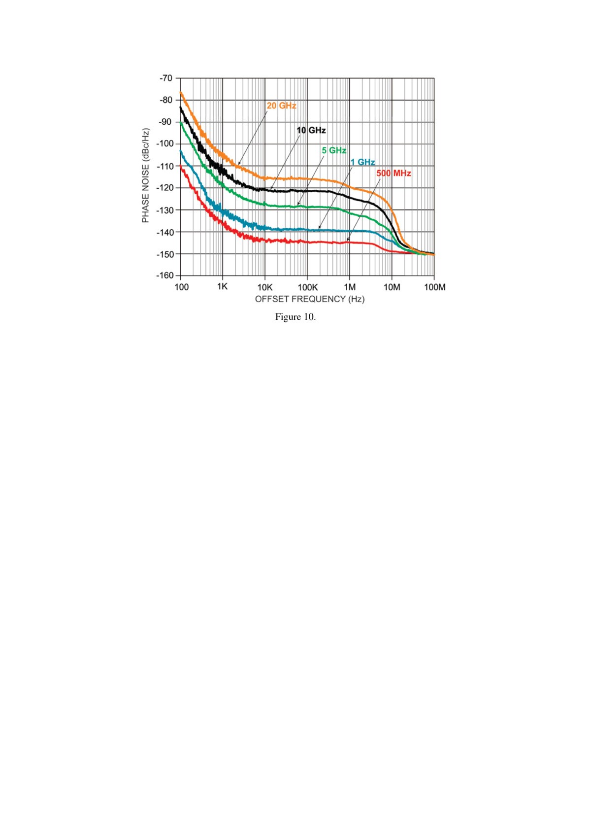 Figure 10