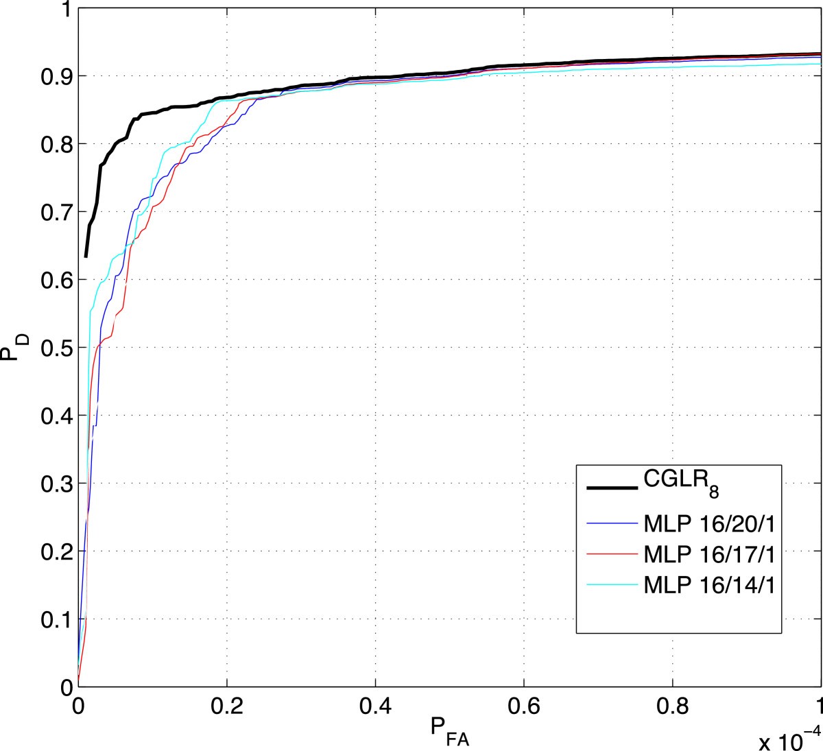 Figure 13