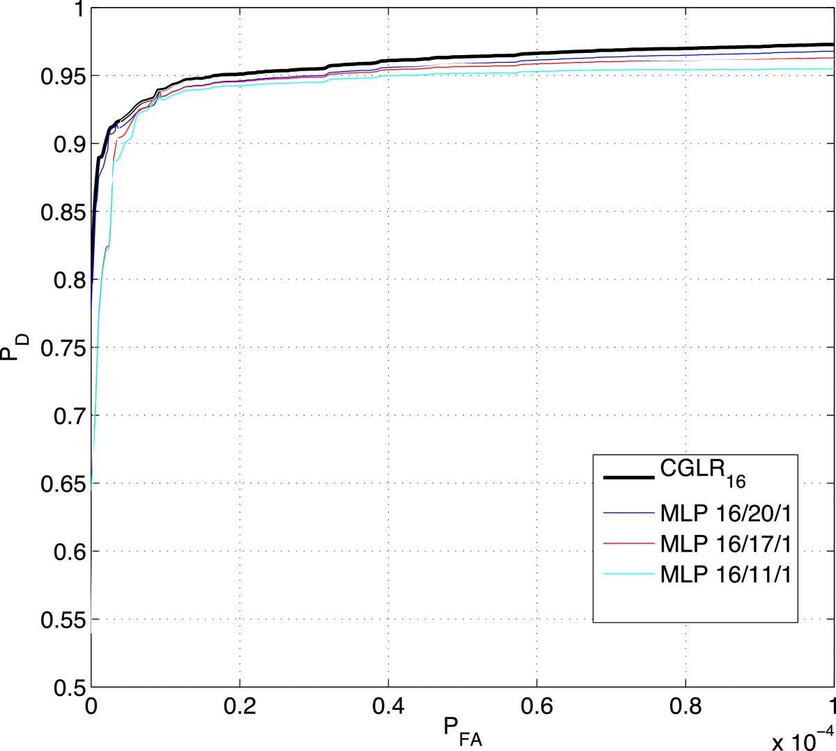 Figure 14