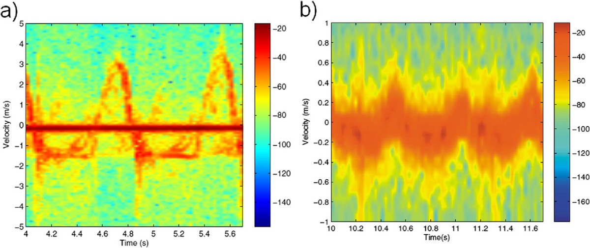 Figure 16