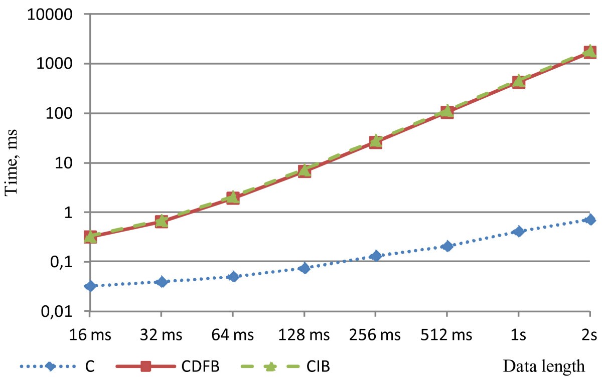 Figure 13