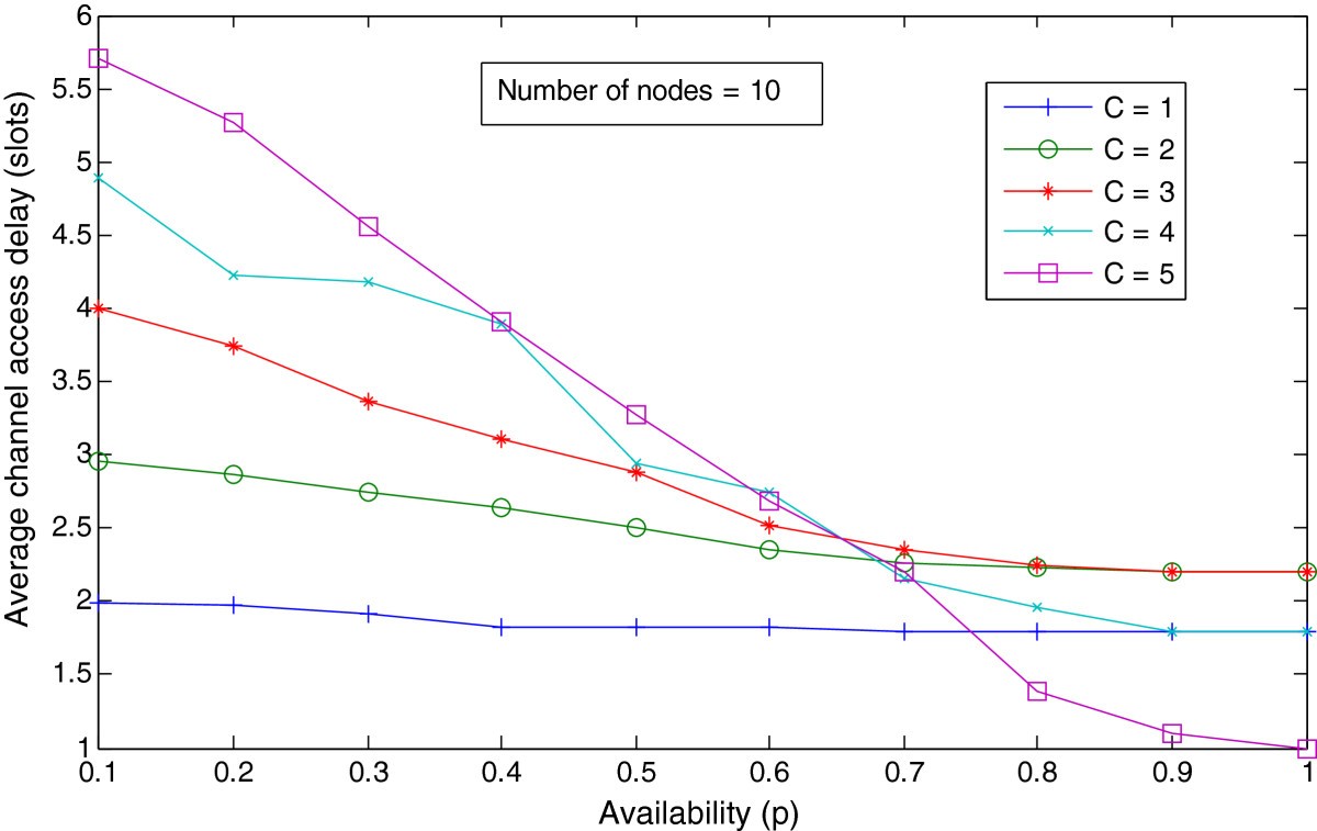 Figure 10