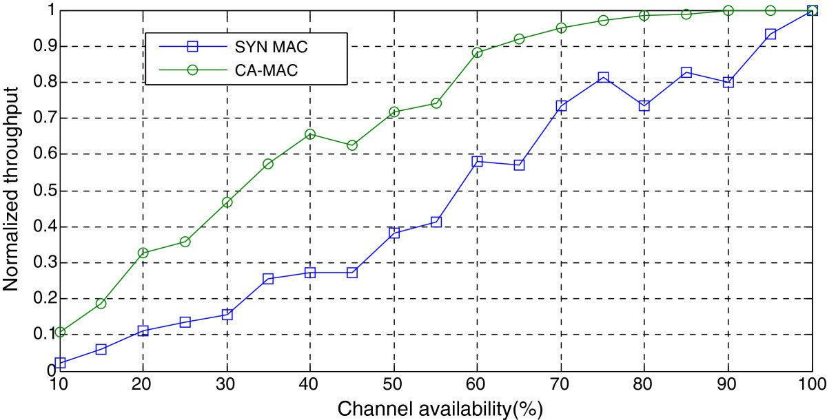 Figure 13