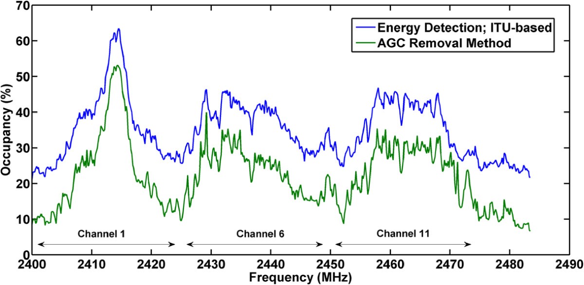 Figure 16