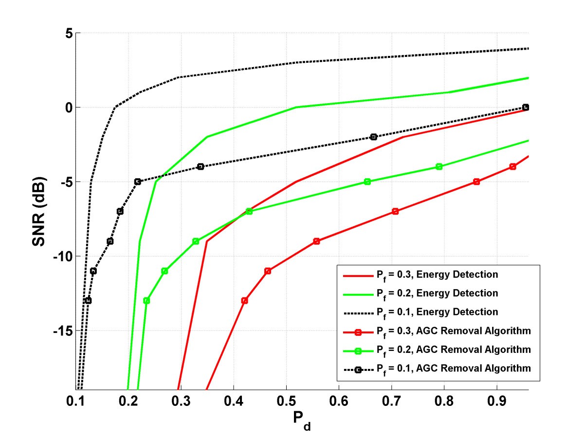 Figure 17