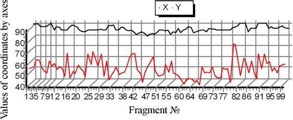 Figure 20