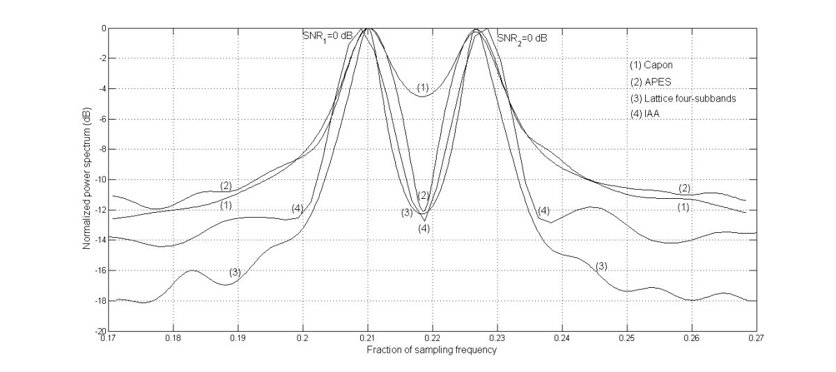 Figure 21