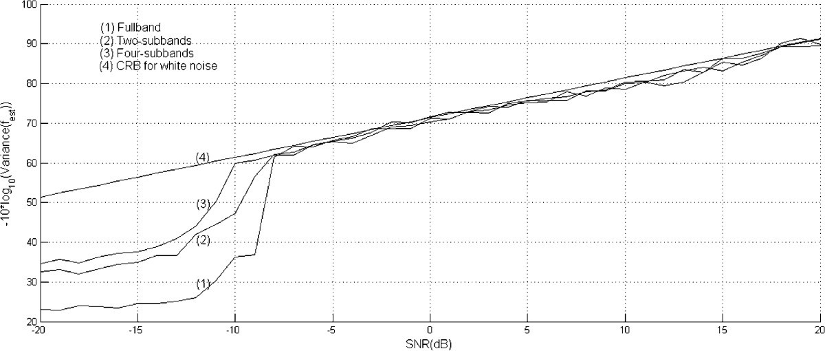 Figure 26