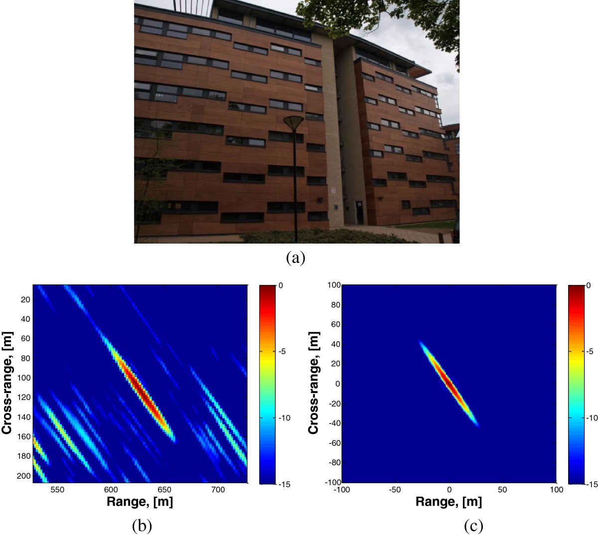 Figure 13