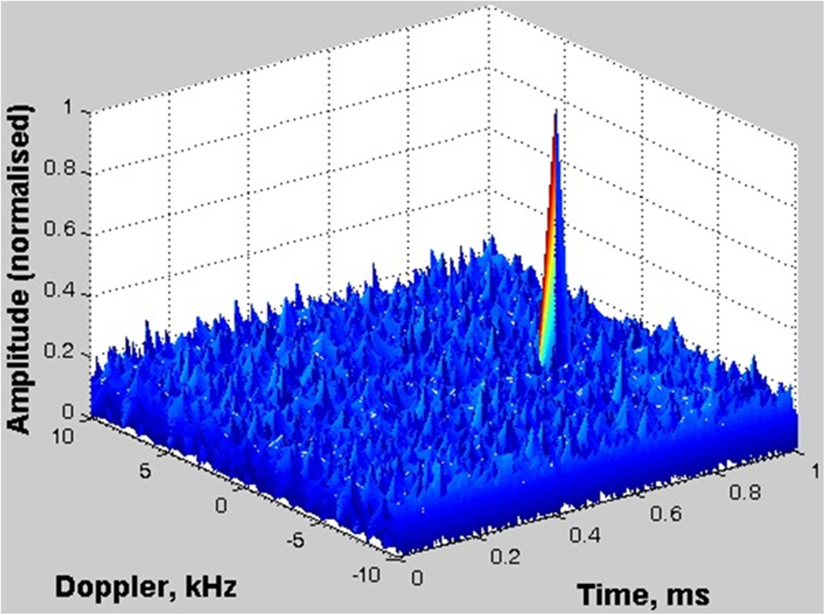 Figure 4