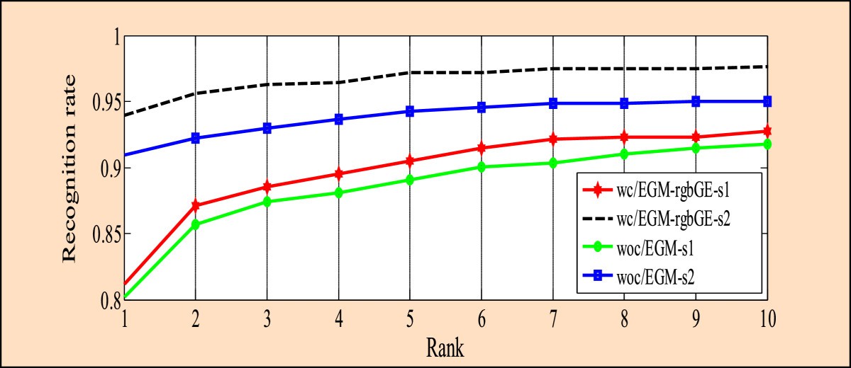 Figure 14