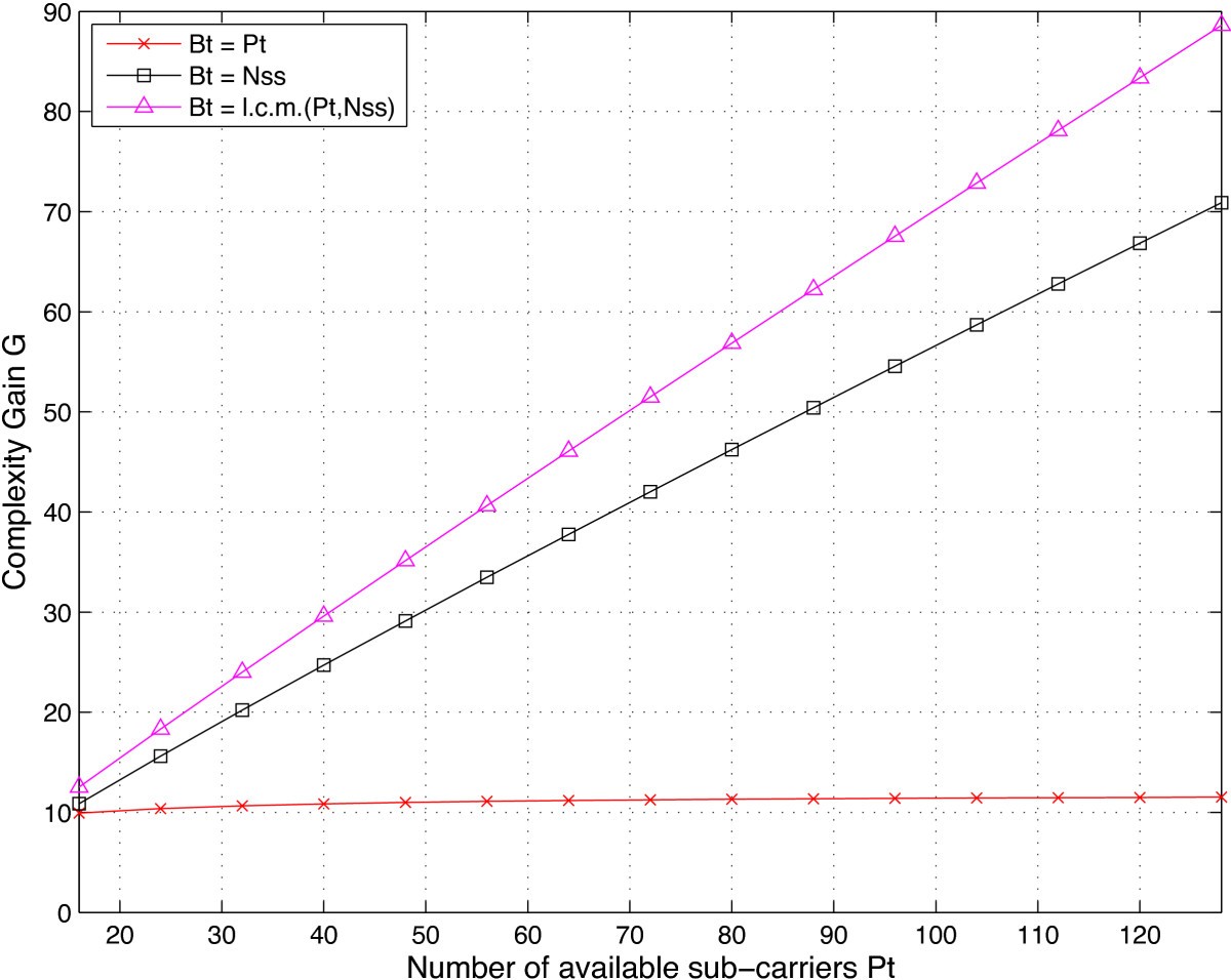 Figure 19