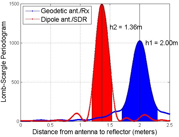 Figure 15