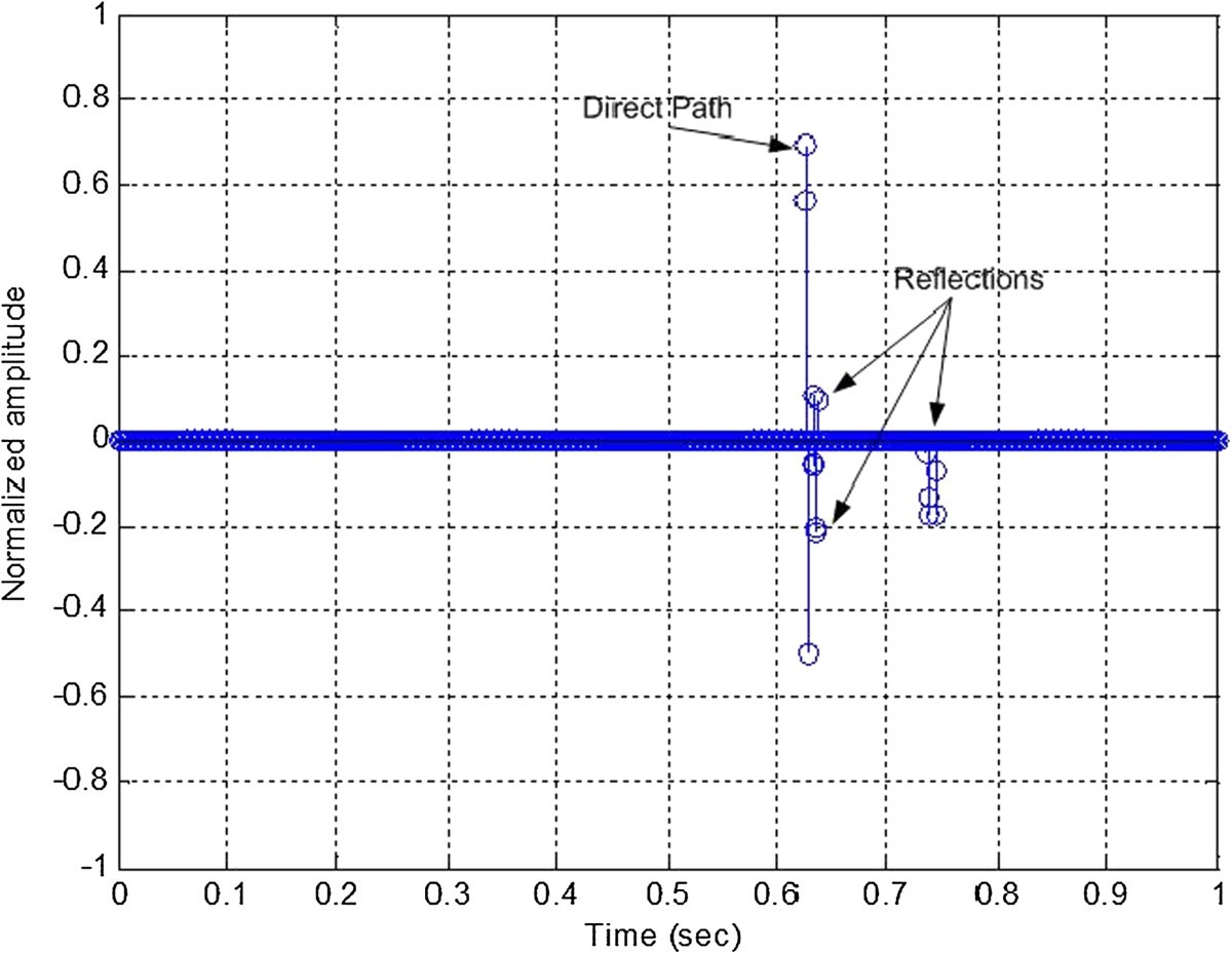 Figure 8