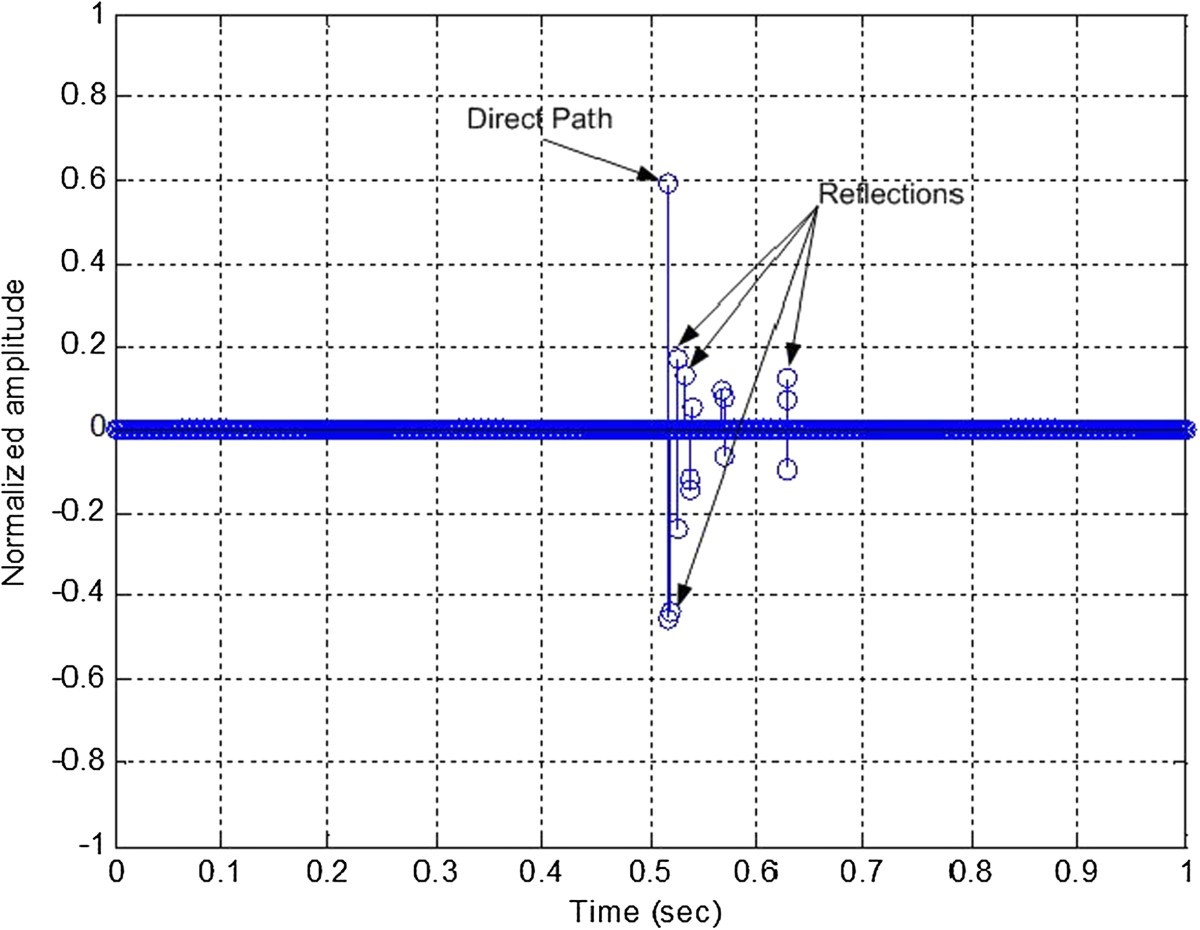 Figure 9