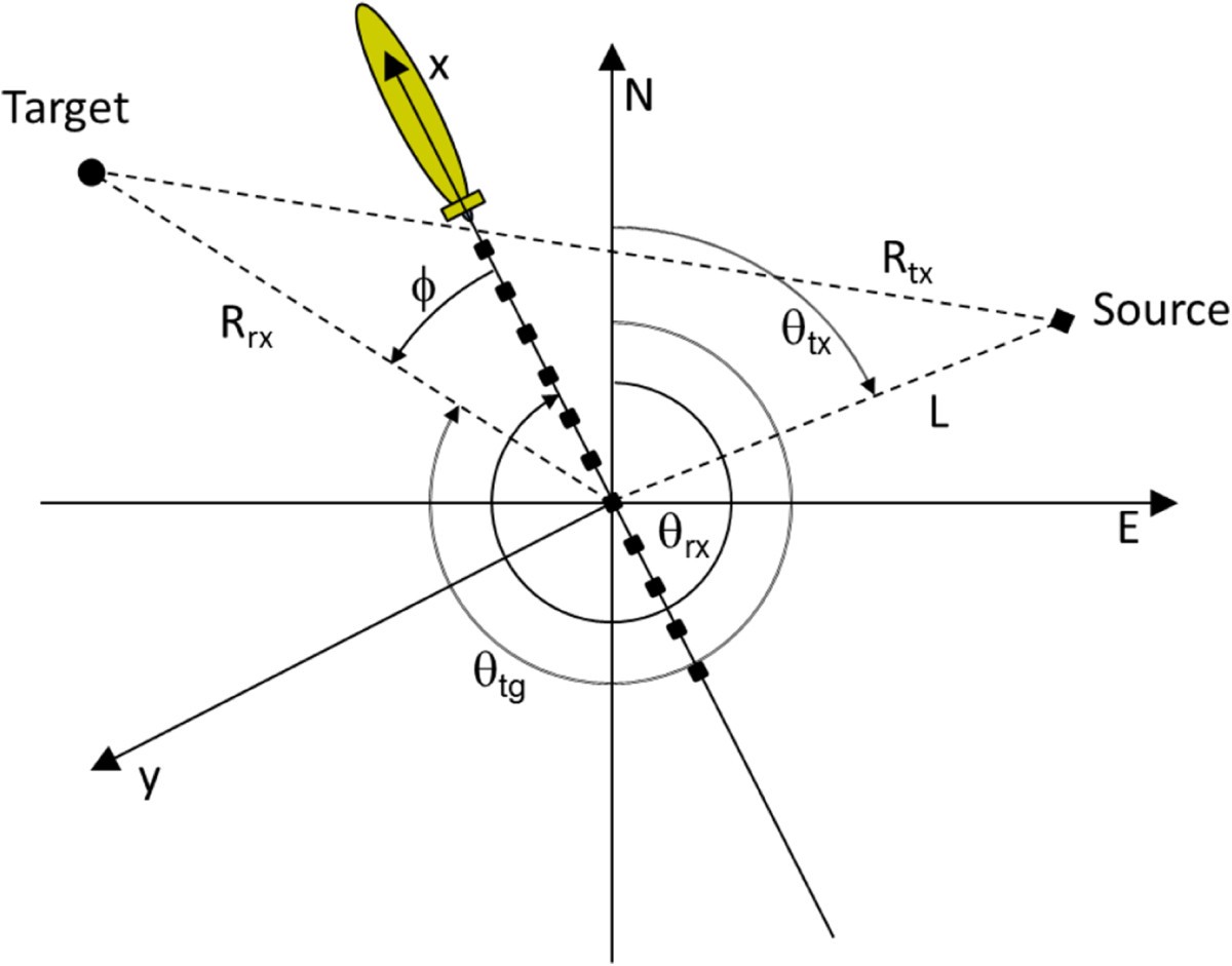 Figure 11