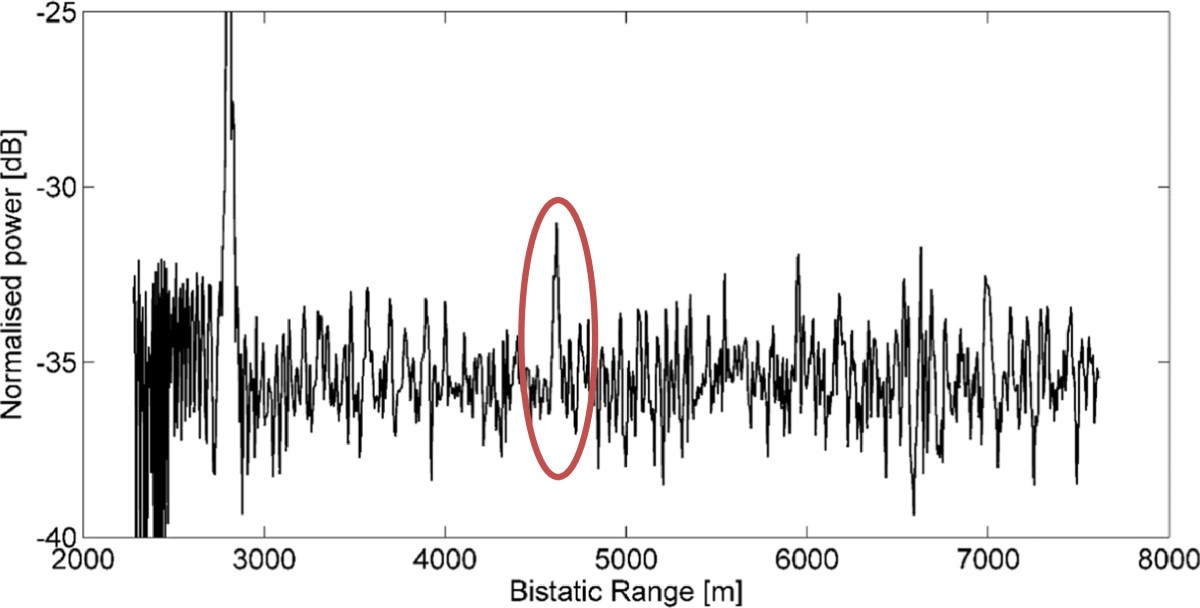 Figure 13