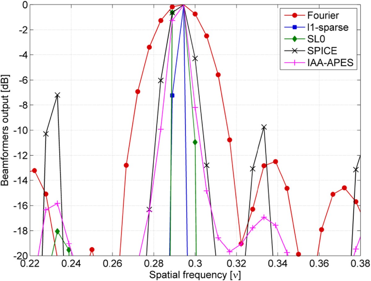 Figure 19