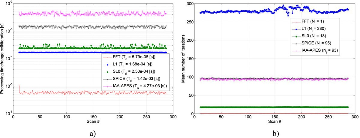 Figure 20