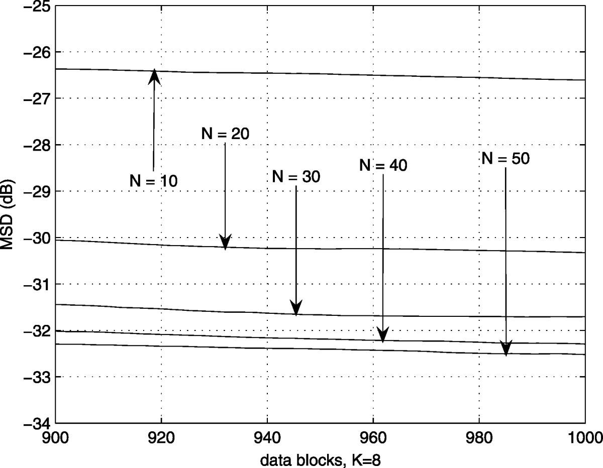 Figure 20