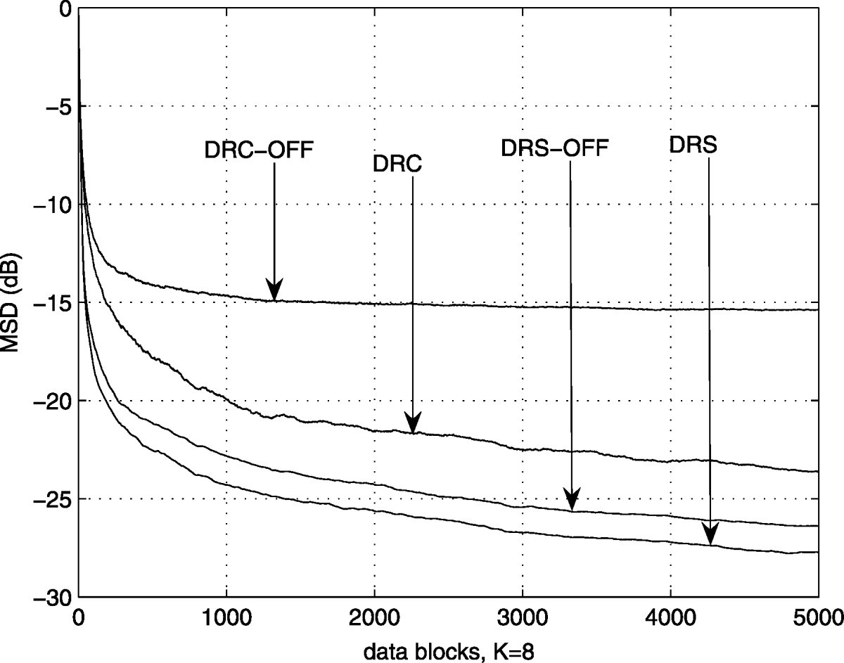 Figure 21