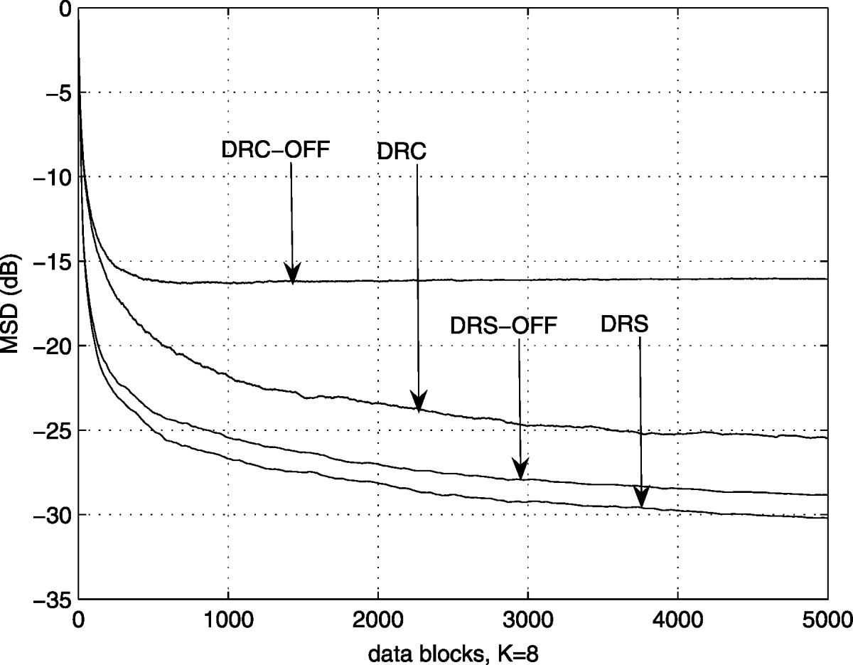 Figure 23