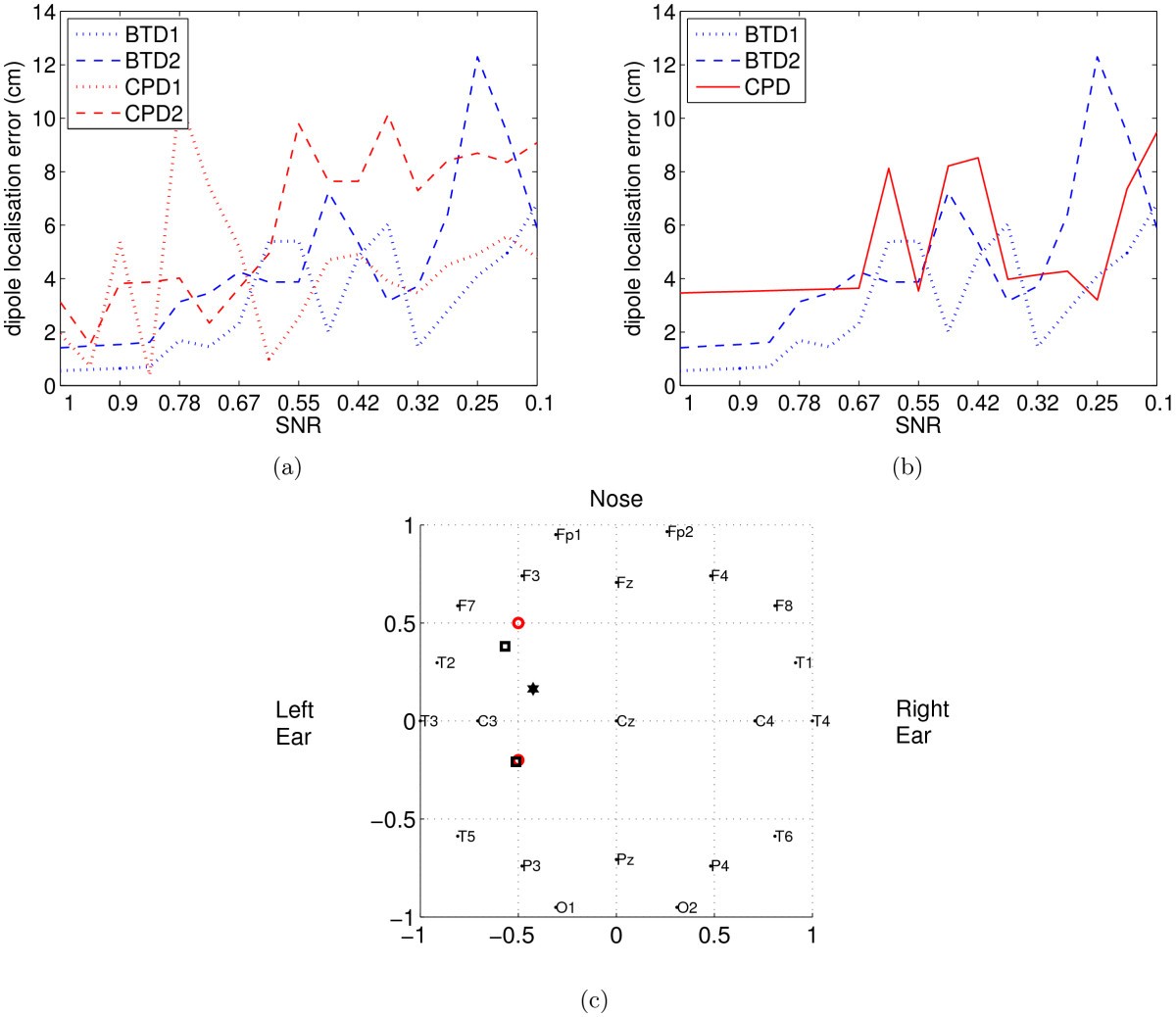 Figure 12