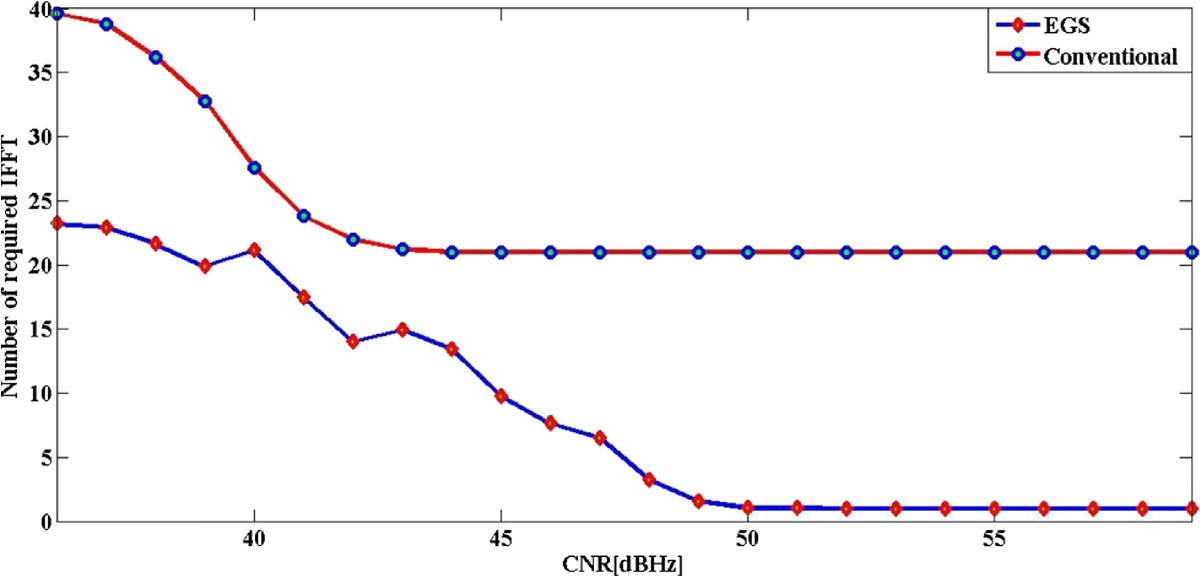 Figure 11