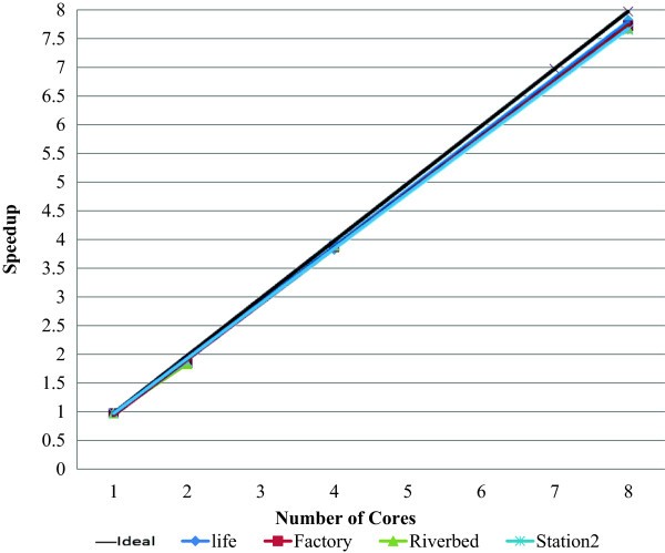 Figure 17