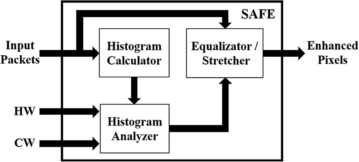 Figure 13