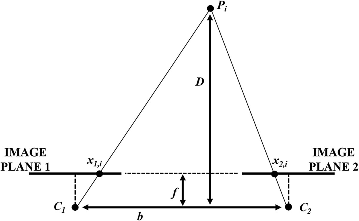 Figure 14