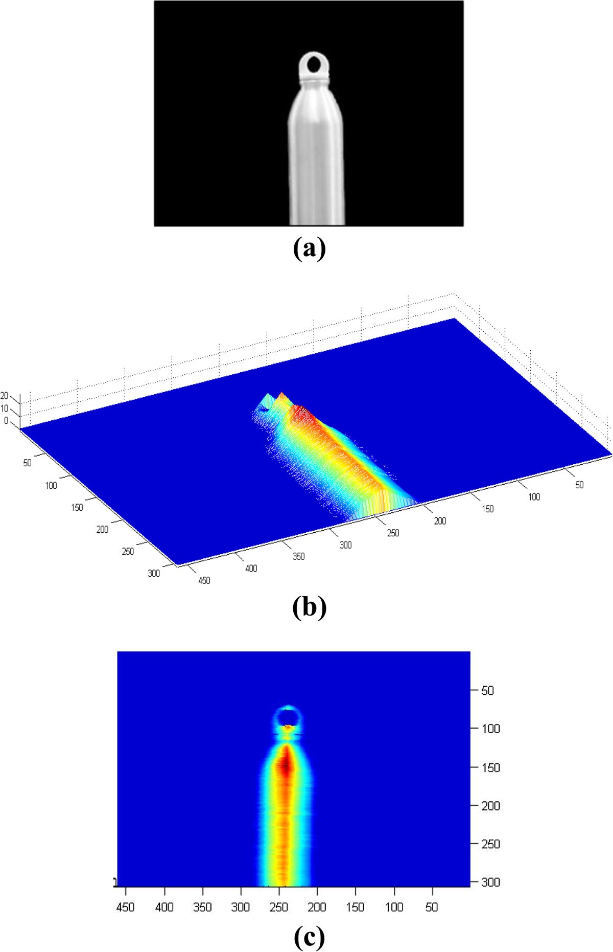 Figure 19