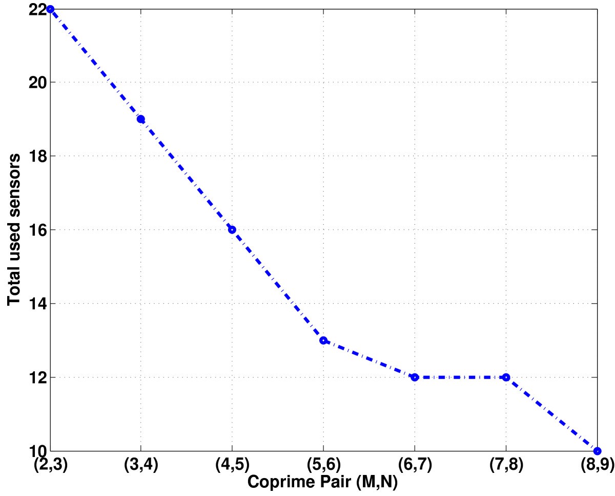 Figure 13