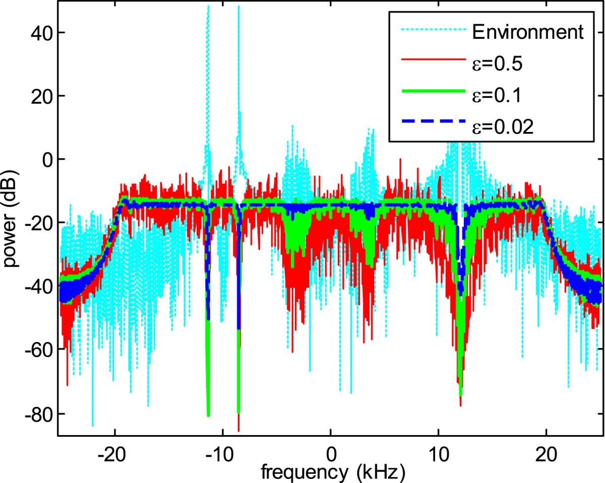 Figure 12