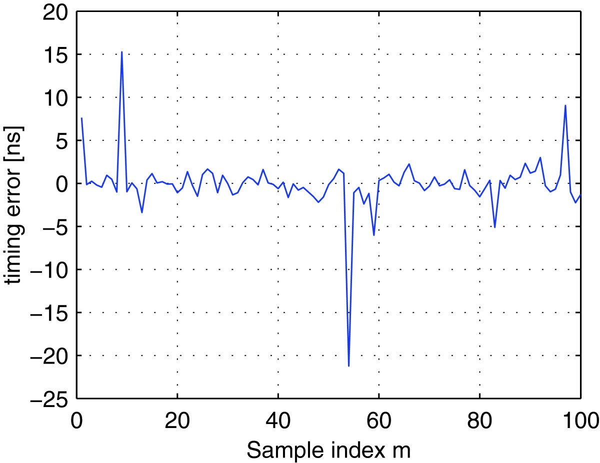 Figure 16