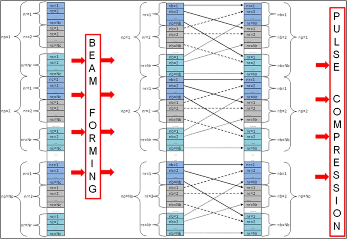 Figure 18