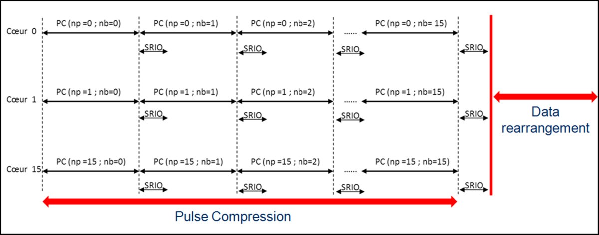 Figure 22