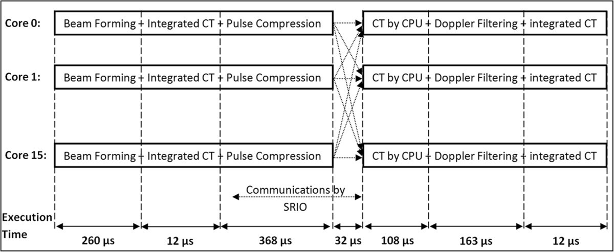 Figure 27