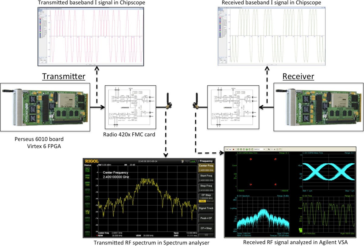 Figure 10